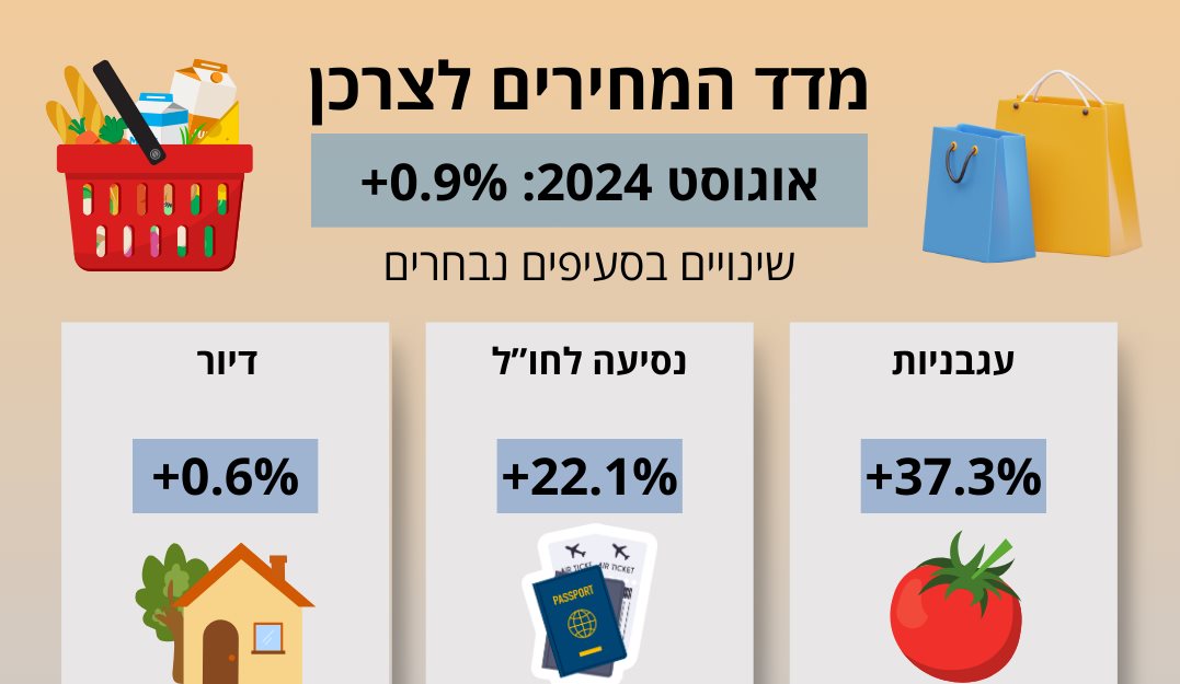 מתוך אתר הלמ"ס