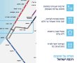 שינויים זמניים בתנועת הרכבות באזור אשדוד-יבנה ביום שישי הקרוב
