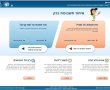 קריאה לציבור: בדקו מה קורה עם הכסף האבוד שלכם